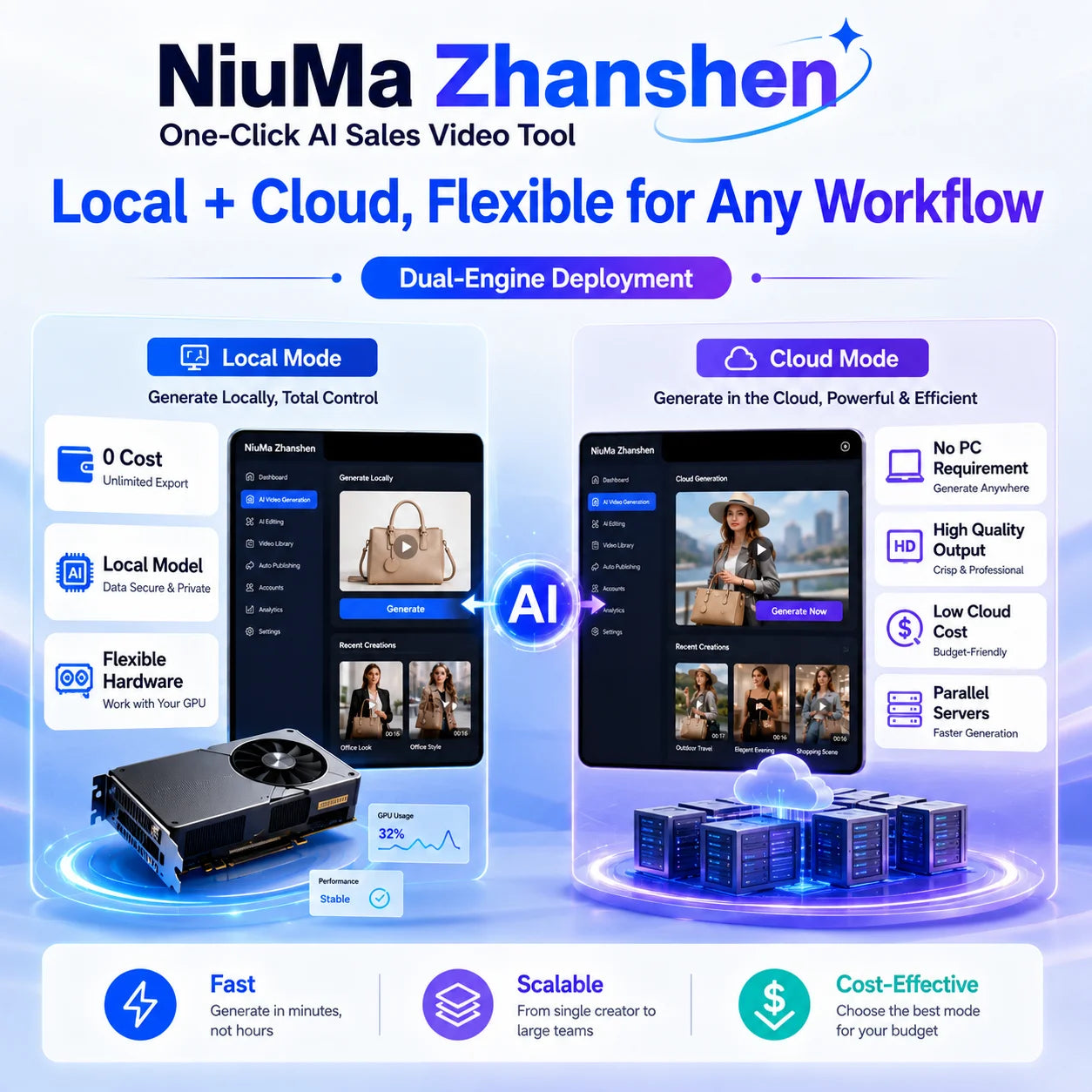 AI Short Video Generator Software | Automated Video Maker for Content Creation, Social Media Marketing & Digital Media Solutions