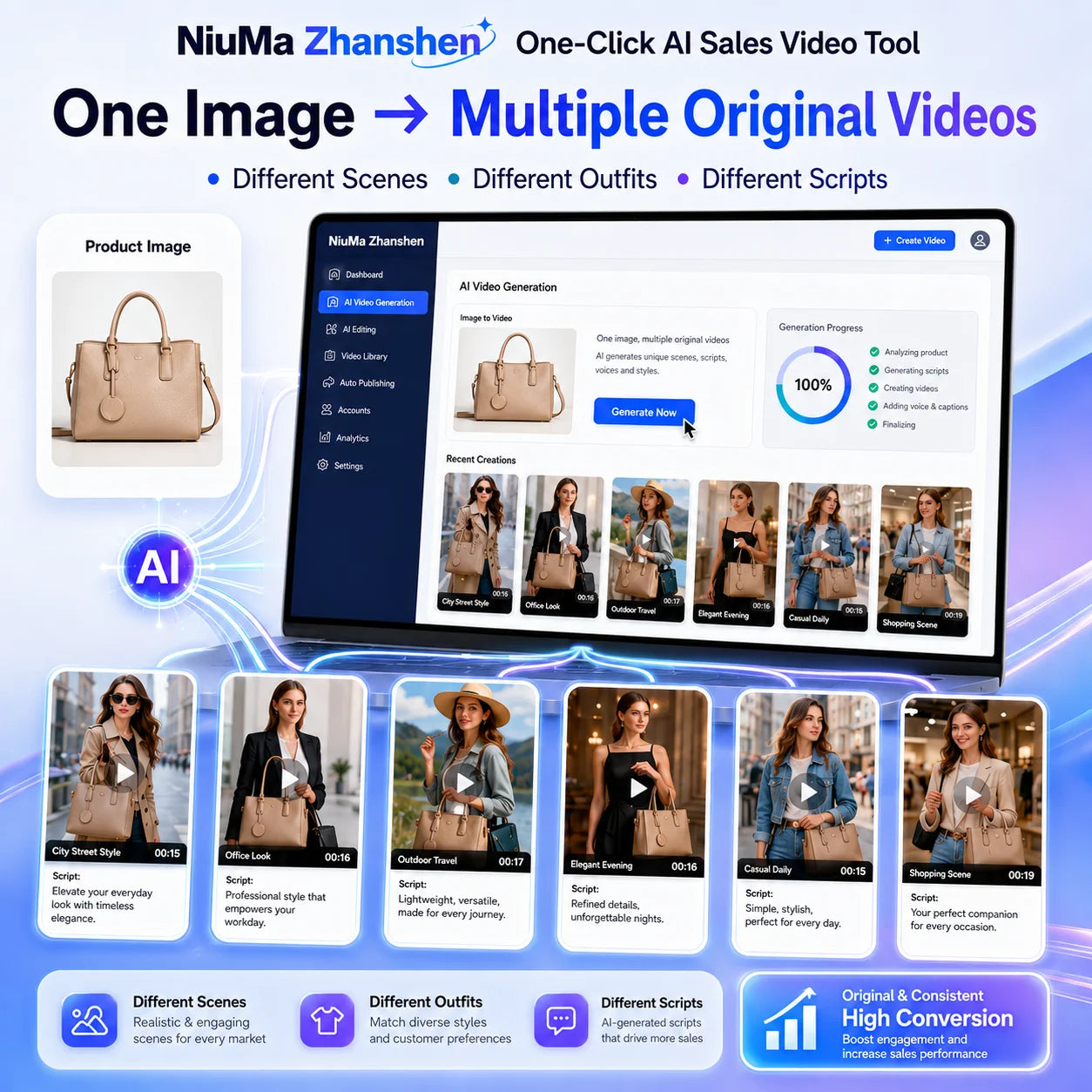 AI Short Video Generator Software | Automated Video Maker for Content Creation, Social Media Marketing & Digital Media Solutions