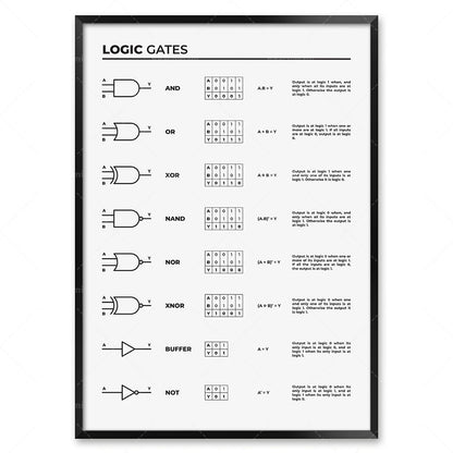 Electronics basic poster, electrical engineer circuit diagram symbols, diagram of circuit board components, laboratory decora