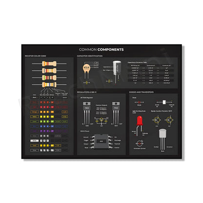 Electronics basic poster, electrical engineer circuit diagram symbols, diagram of circuit board components, laboratory decora