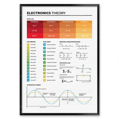 Electronics basic poster, electrical engineer circuit diagram symbols, diagram of circuit board components, laboratory decora