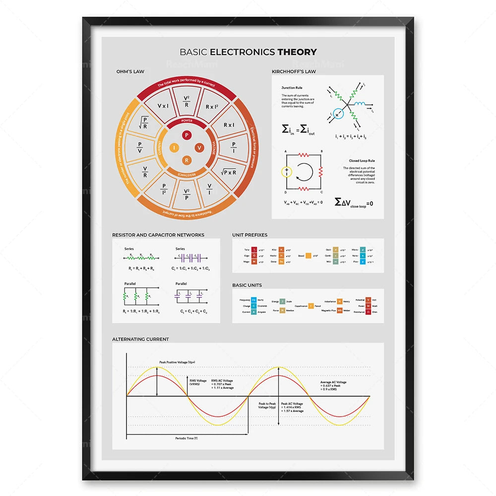 Electronics basic poster, electrical engineer circuit diagram symbols, diagram of circuit board components, laboratory decora