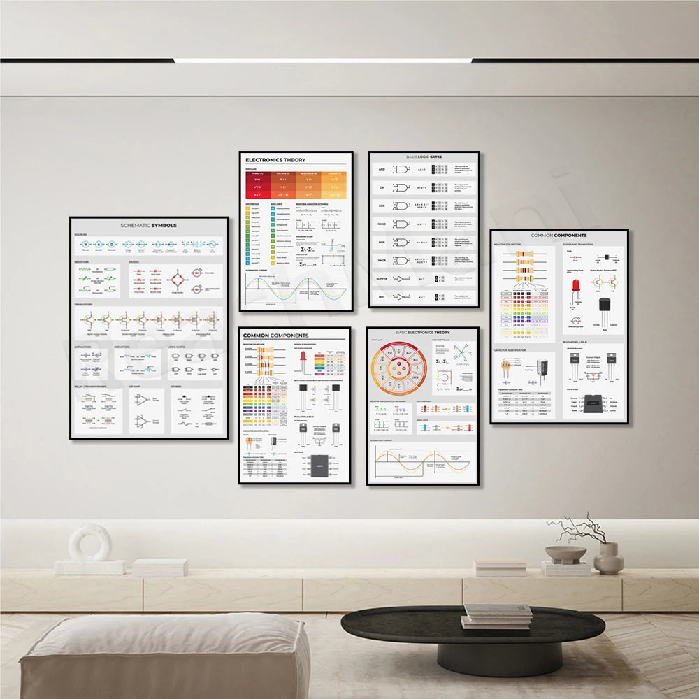 Electronics basic poster, electrical engineer circuit diagram symbols, diagram of circuit board components, laboratory decora