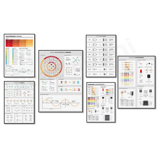 Electronics basic poster, electrical engineer circuit diagram symbols, diagram of circuit board components, laboratory decoratio