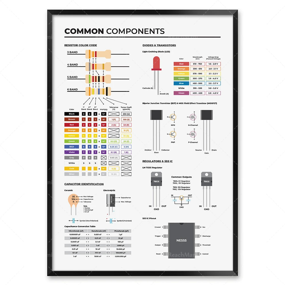Electronics basic poster, electrical engineer circuit diagram symbols, diagram of circuit board components, laboratory decora