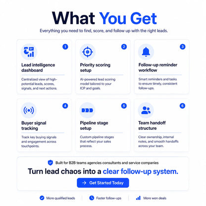Reidify AI Lead Intelligence Command Center B2B Teams Tracking Automation Sales Workflow Control System MAC/Linux//