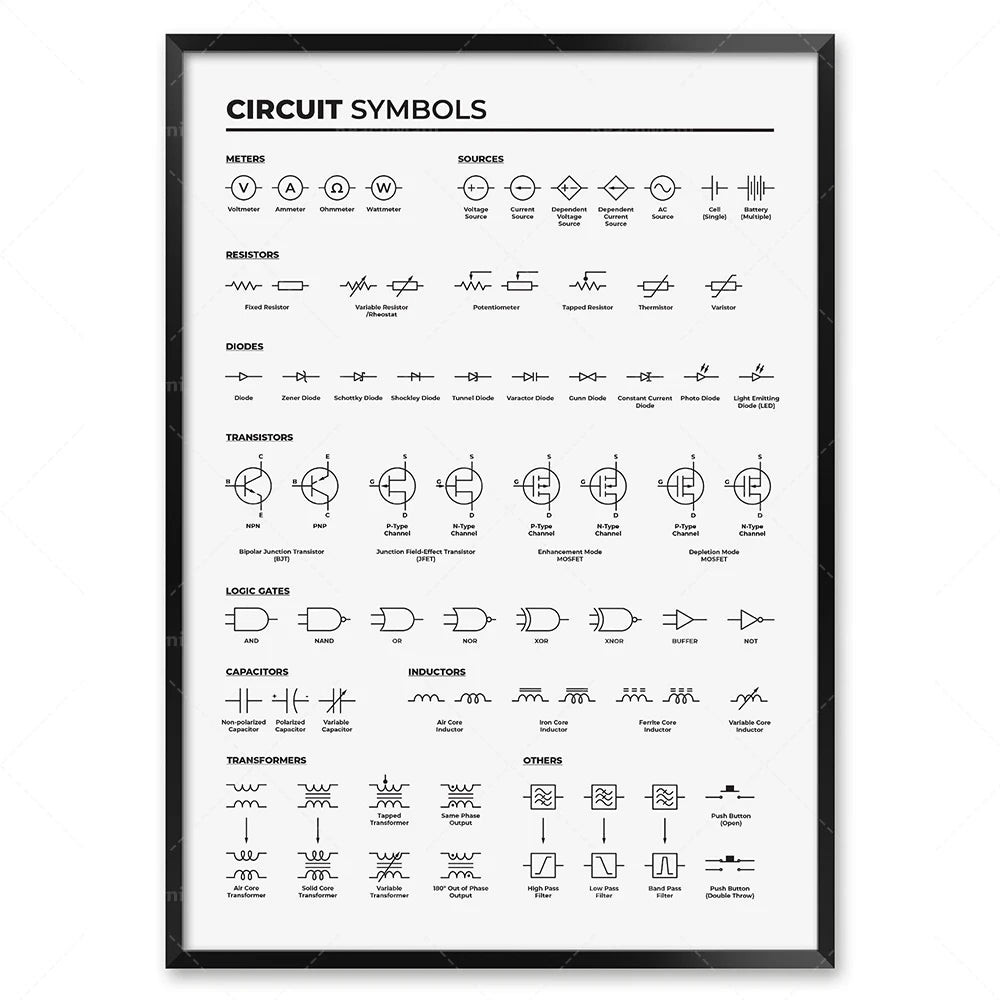 Electronics basic poster, electrical engineer circuit diagram symbols, diagram of circuit board components, laboratory decora