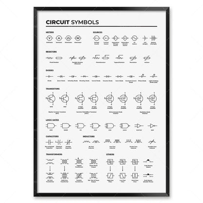 Electronics basic poster, electrical engineer circuit diagram symbols, diagram of circuit board components, laboratory decora
