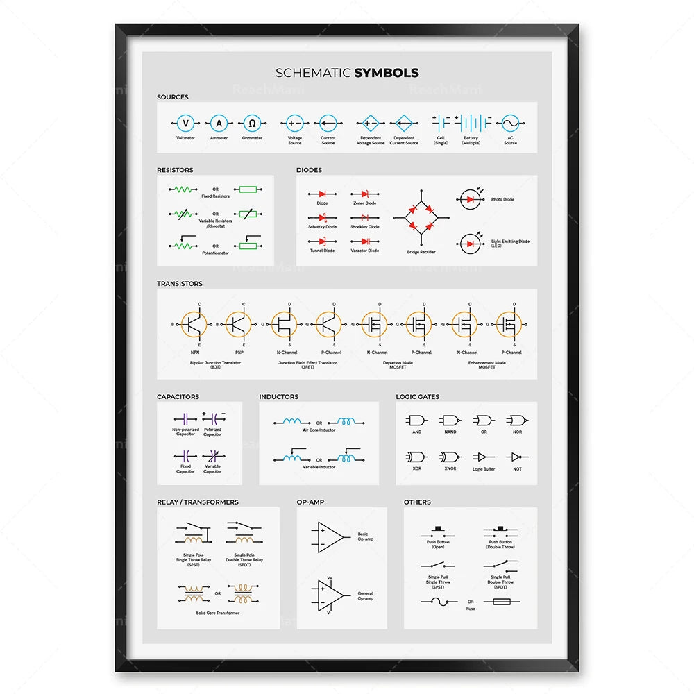 Electronics basic poster, electrical engineer circuit diagram symbols, diagram of circuit board components, laboratory decora