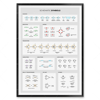 Electronics basic poster, electrical engineer circuit diagram symbols, diagram of circuit board components, laboratory decora