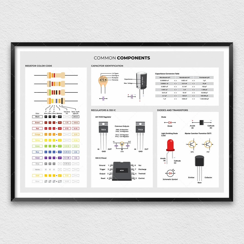 Electronics basic poster, electrical engineer circuit diagram symbols, diagram of circuit board components, laboratory decoratio
