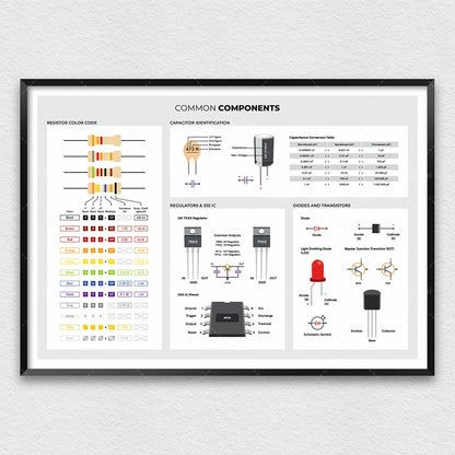 Electronics basic poster, electrical engineer circuit diagram symbols, diagram of circuit board components, laboratory decoratio