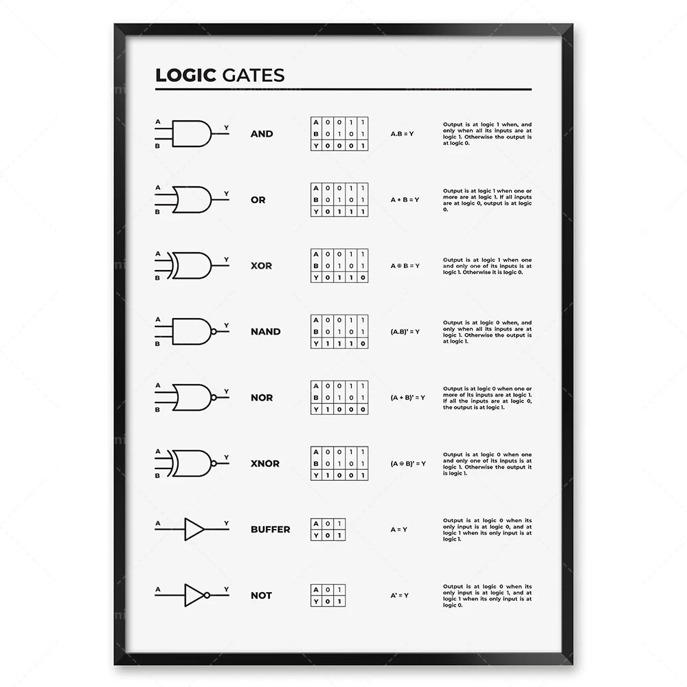 Electronics basic poster, electrical engineer circuit diagram symbols, diagram of circuit board components, laboratory decoratio