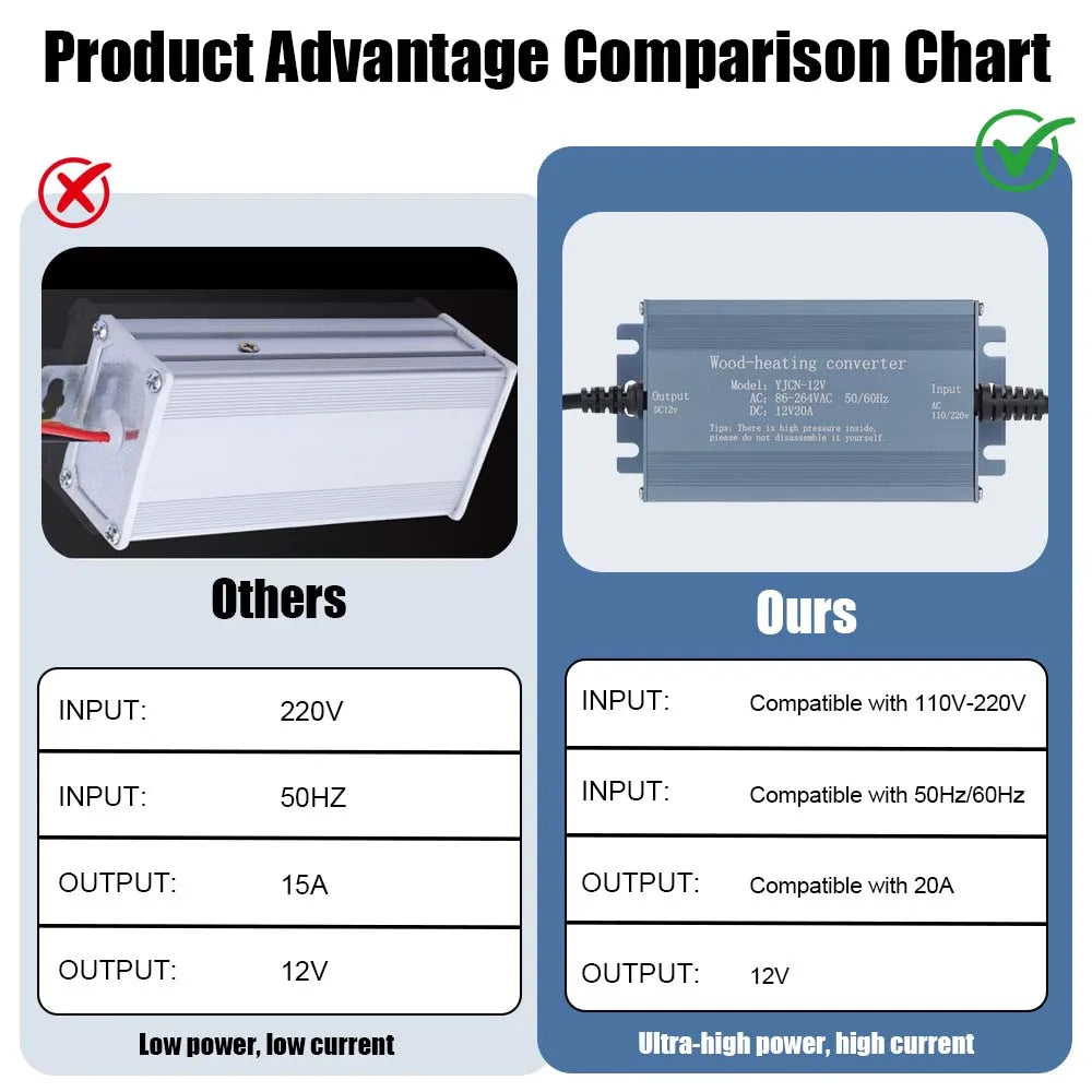 AC Power Converter Adapter 110V 220V To DC 12V 20A For Parking Heater 2KW 5KW 8KW High Power Supply With European Standard Plug