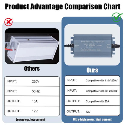 AC Power Converter Adapter 110V 220V To DC 12V 20A For Parking Heater 2KW 5KW 8KW High Power Supply With European Standard Plug