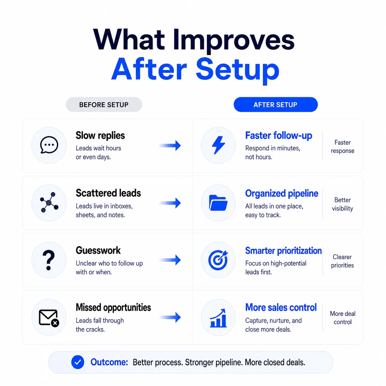 Reidify AI Lead Intelligence Command Center B2B Teams Tracking Automation Sales Workflow Control System MAC/Linux//