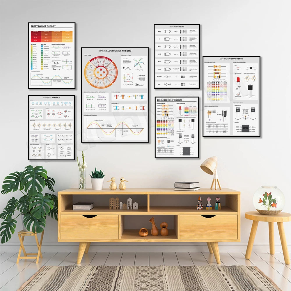 Electronics basic poster, electrical engineer circuit diagram symbols, diagram of circuit board components, laboratory decoratio