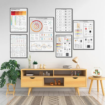 Electronics basic poster, electrical engineer circuit diagram symbols, diagram of circuit board components, laboratory decoratio