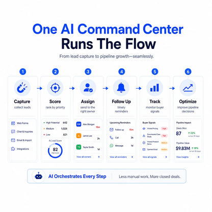 Reidify AI Lead Intelligence Command Center B2B Teams Tracking Automation Sales Workflow Control System MAC/Linux//