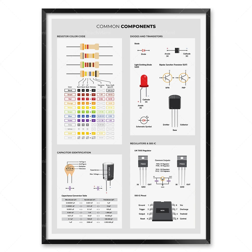 Electronics basic poster, electrical engineer circuit diagram symbols, diagram of circuit board components, laboratory decora